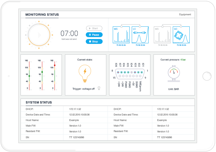 GUI for Chromatography Data Systems