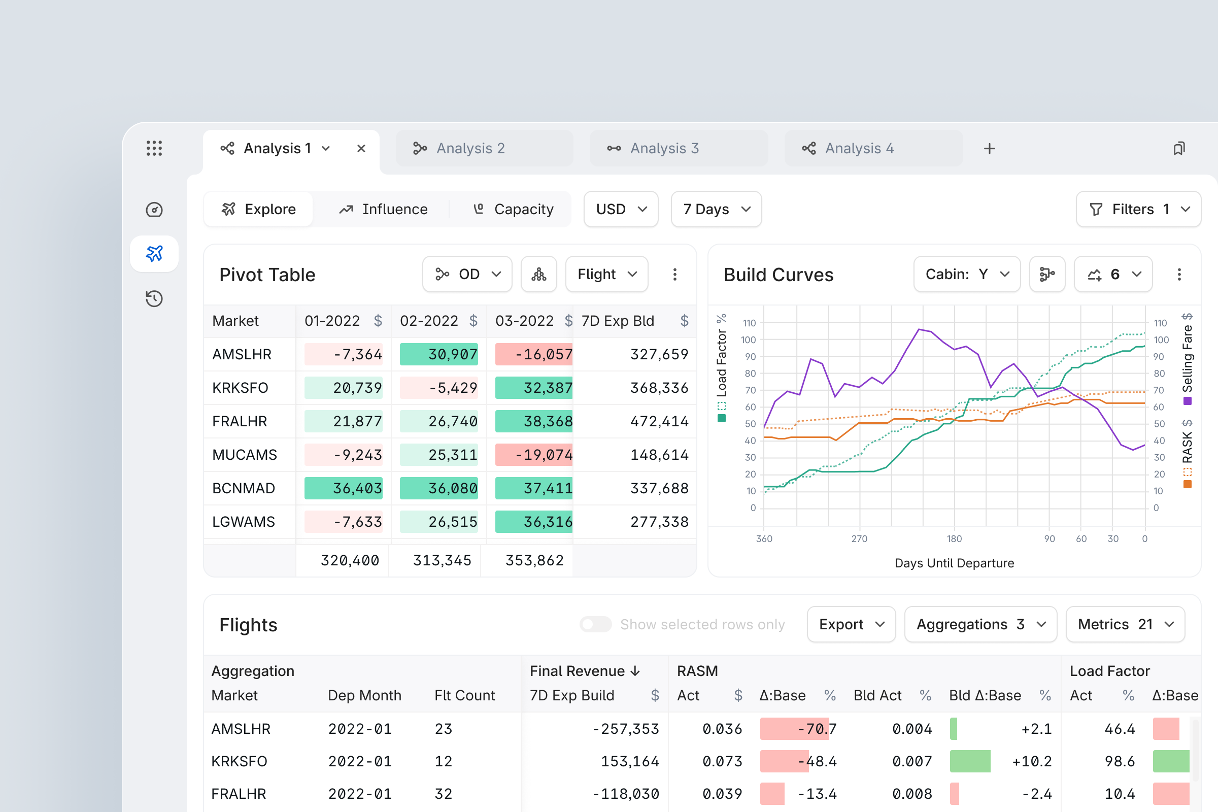 From spreadsheets to real-time pricing decisions